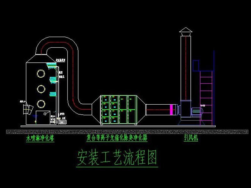 深圳嘉年印務有限公司廢氣治理工藝圖