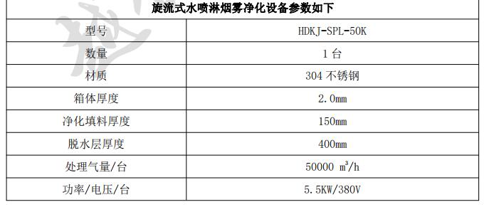 廢氣治理工程 廢氣治理工程