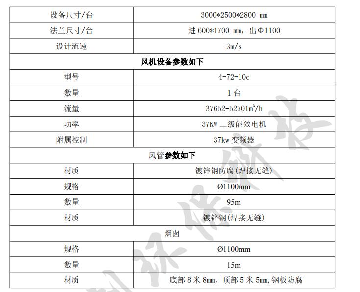 廢氣治理工程 廢氣治理工程
