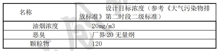 廢氣治理工程
