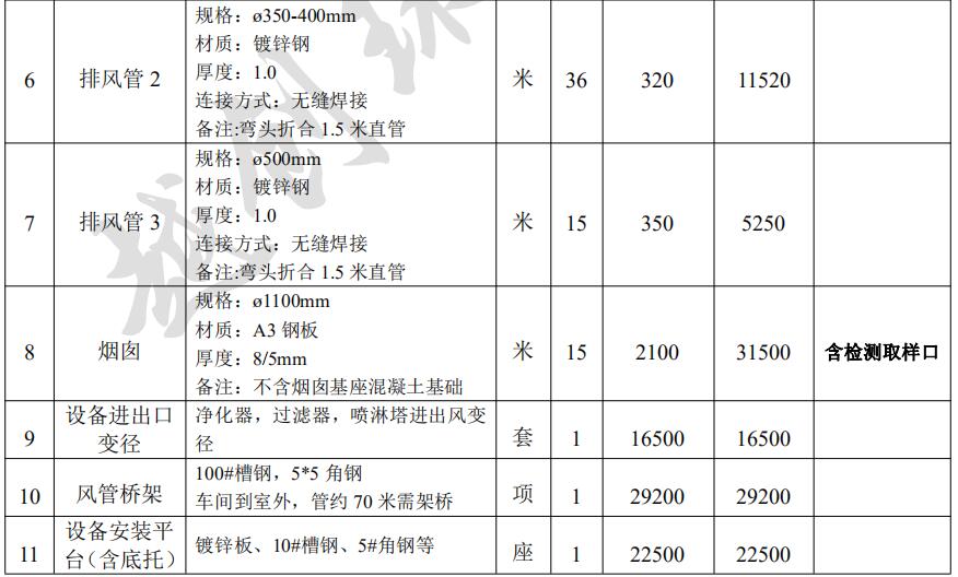廢氣凈化工程