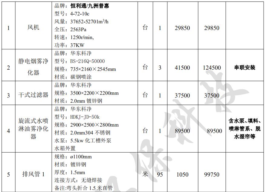廢氣凈化工程