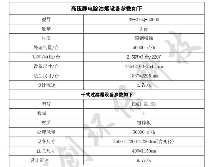 廢氣治理工程 廢氣治理工程