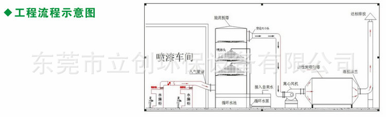 活性炭工程流程示意圖